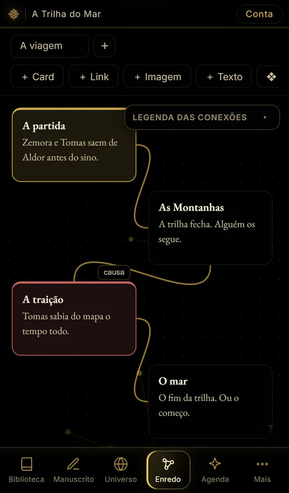 Um quadro de enredo com quatro cenas ligadas por fios.